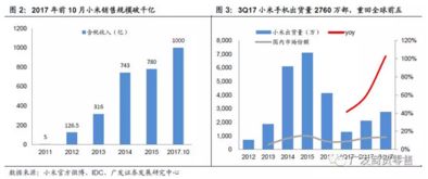 小米模式深度解析 效率致勝、性價比為王，構建智能生活生態圈