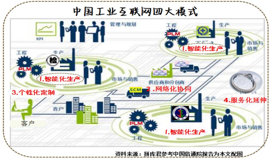 漫畫賞析 工業互聯網是什么？——一片連接未來的產業數字化“彩虹橋”