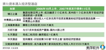 經(jīng)濟(jì)型酒店難言拐點(diǎn)出現(xiàn)，數(shù)字化管理工具成破局關(guān)鍵